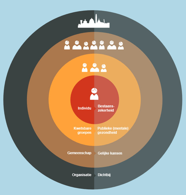 Koers Waalwijk sociaal domein