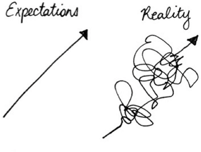 Verwachtingen versus realiteit